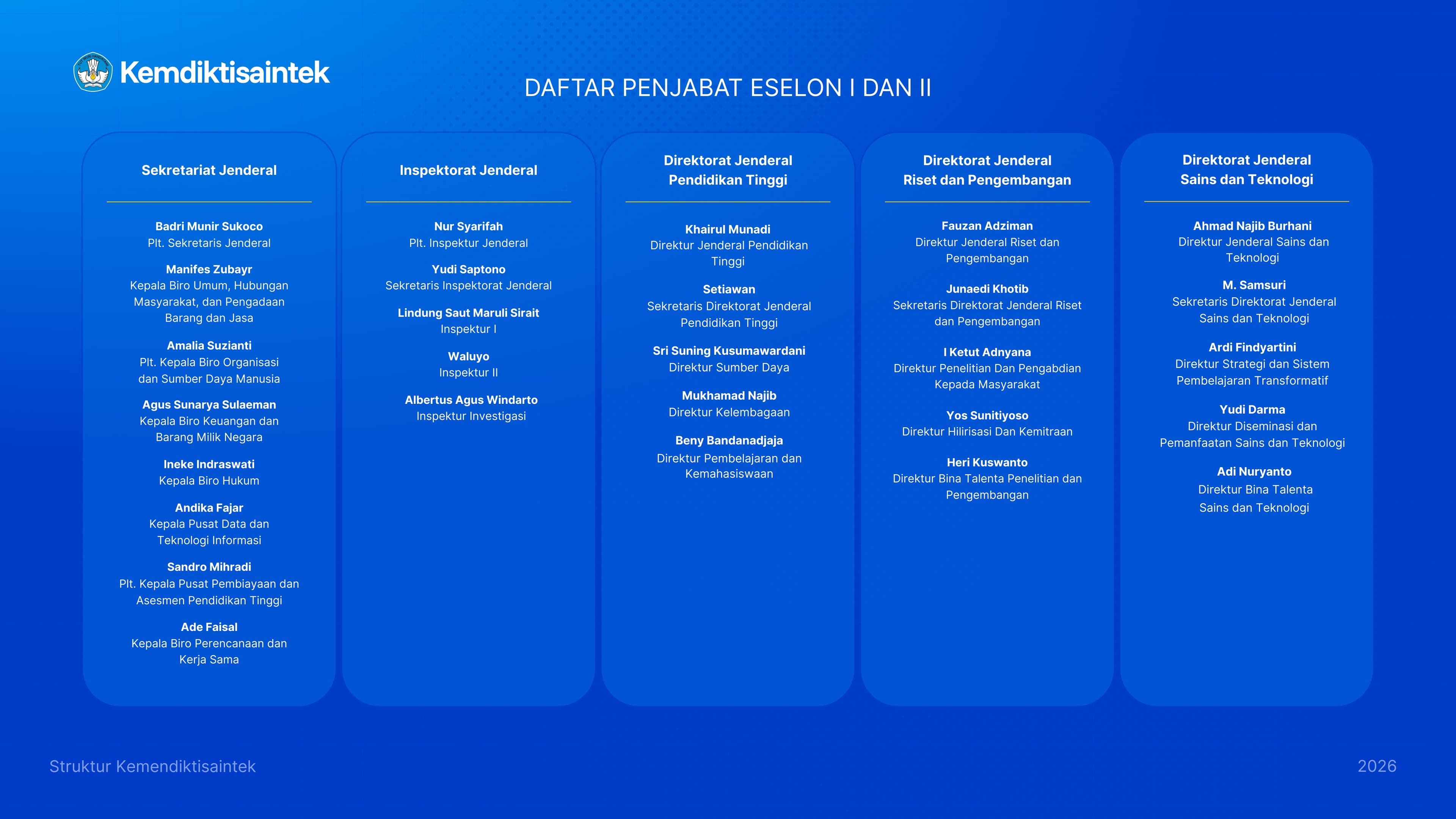 daftar-pejabat-eselon-i-dan-ii