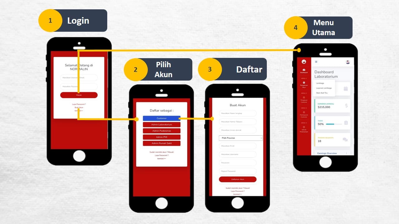Mahasiswa UNAIR Ciptakan Aplikasi Penanganan Covid-19 dari Hulu ke Hilir