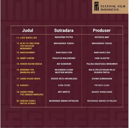 Film Dokumenter “MIMPI ANDINI” Karya Dosen ISI Masuk Nominasi 25 Rekomendasi Asosiasi Dokumenteris Nusantara (ADN) di Festival Film Indonesia (FFI) 2021