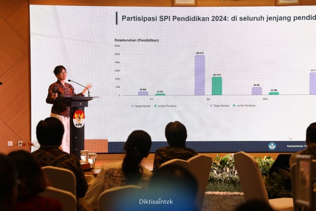 Wamendiktisaintek Mewakili PM keynote Speech pada Peluncuran Indeks Integritas Pendidikan