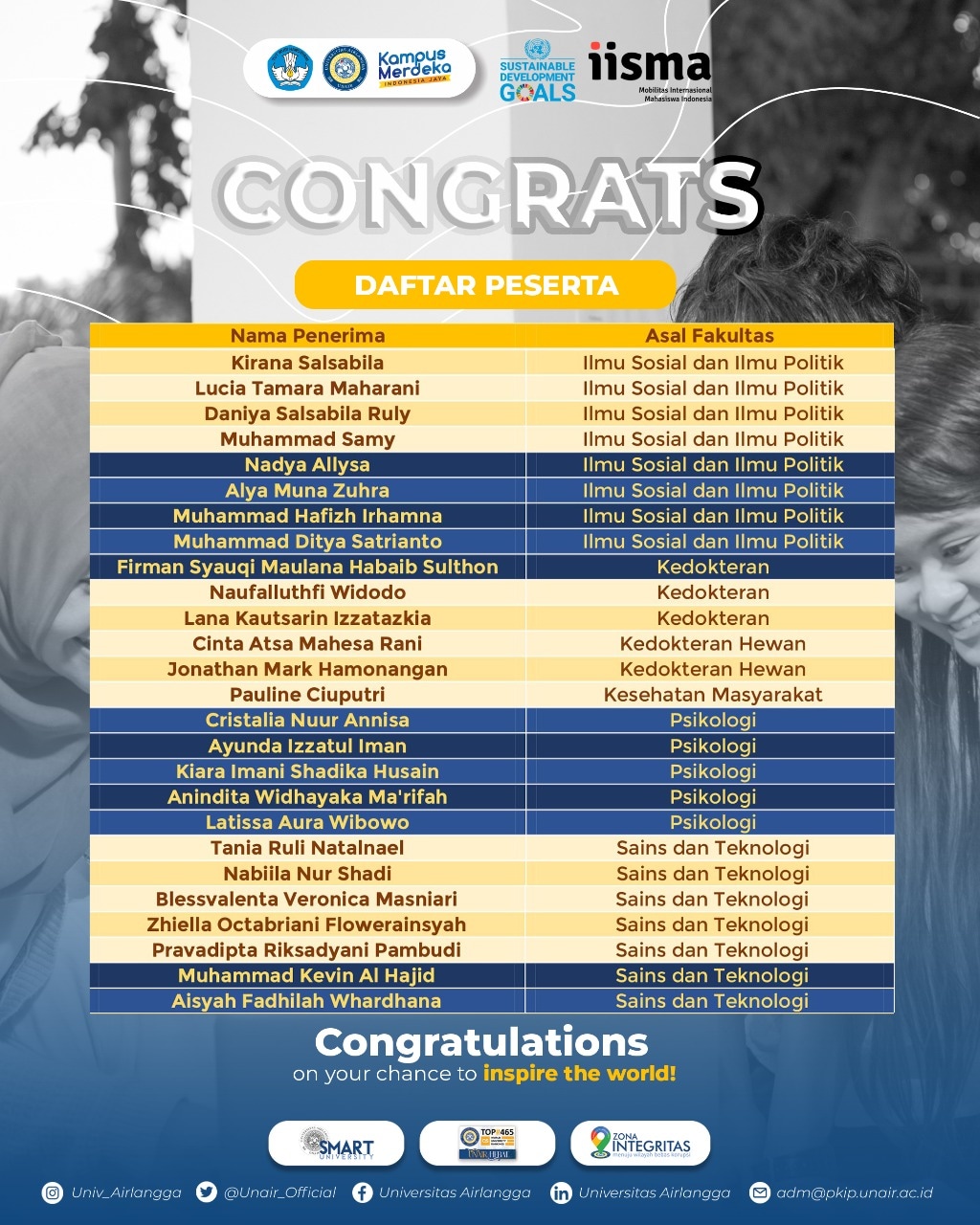 52 Mahasiswa UNAIR Lolos IISMA ke-31 Universitas Luar Negeri