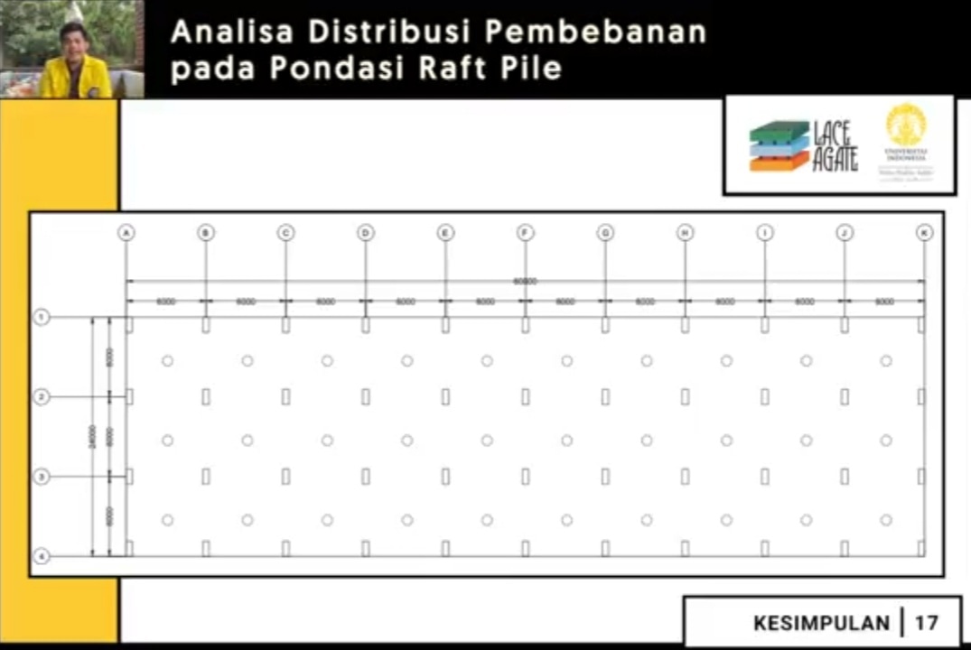 MAHASISWA FTUI RAIH PENGHARGAAN TINGKAT NASIONAL DALAM RANCANG FONDASI RAFT PILE