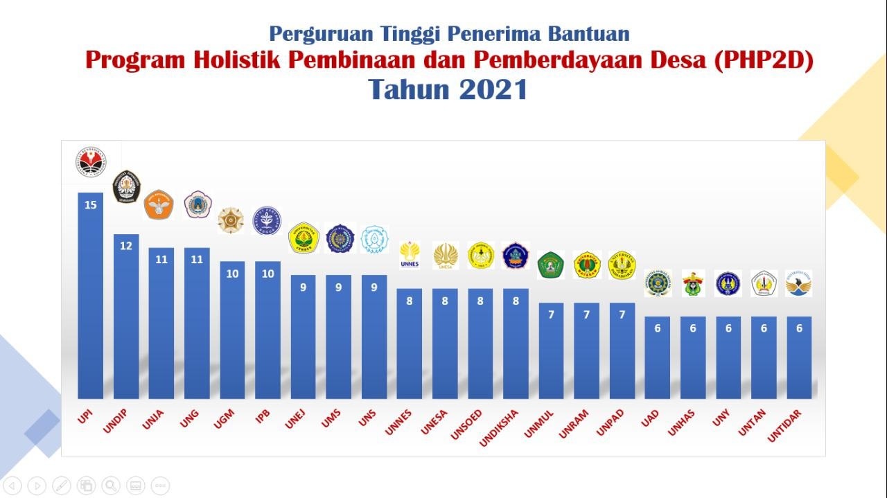 Universitas Jember Masuk 10 Besar Perguruan Tinggi Penerima Bantuan PHP2D Dikti