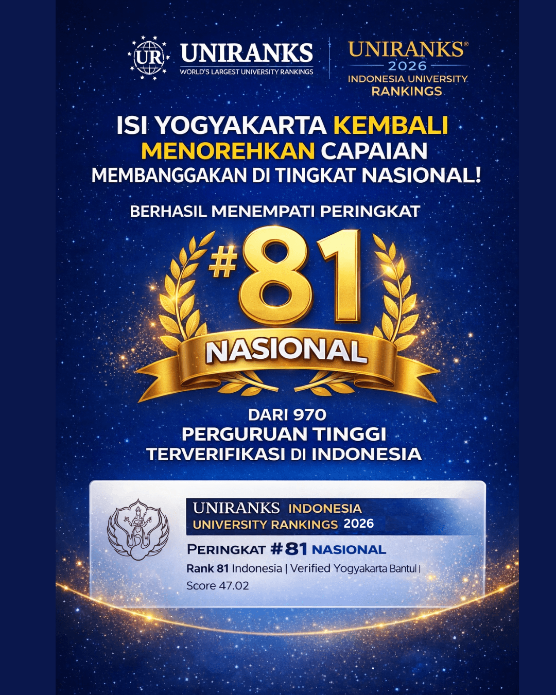 ISI Yogyakarta Raih Peringkat 81 Nasional dalam UNIRANKS 2026