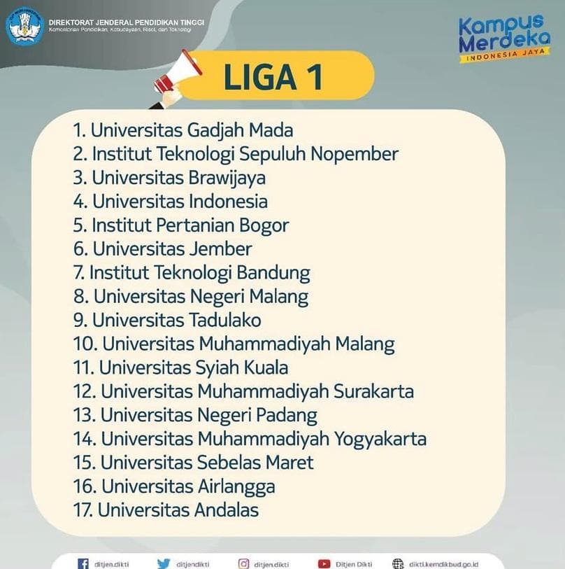 ITS Menangkan Dana Hibah Rp 37,8 Miliar dari PKKM 2021