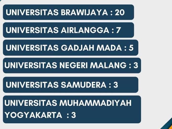 UNAIR Borong Juara dalam Ajang KMI Expo XII