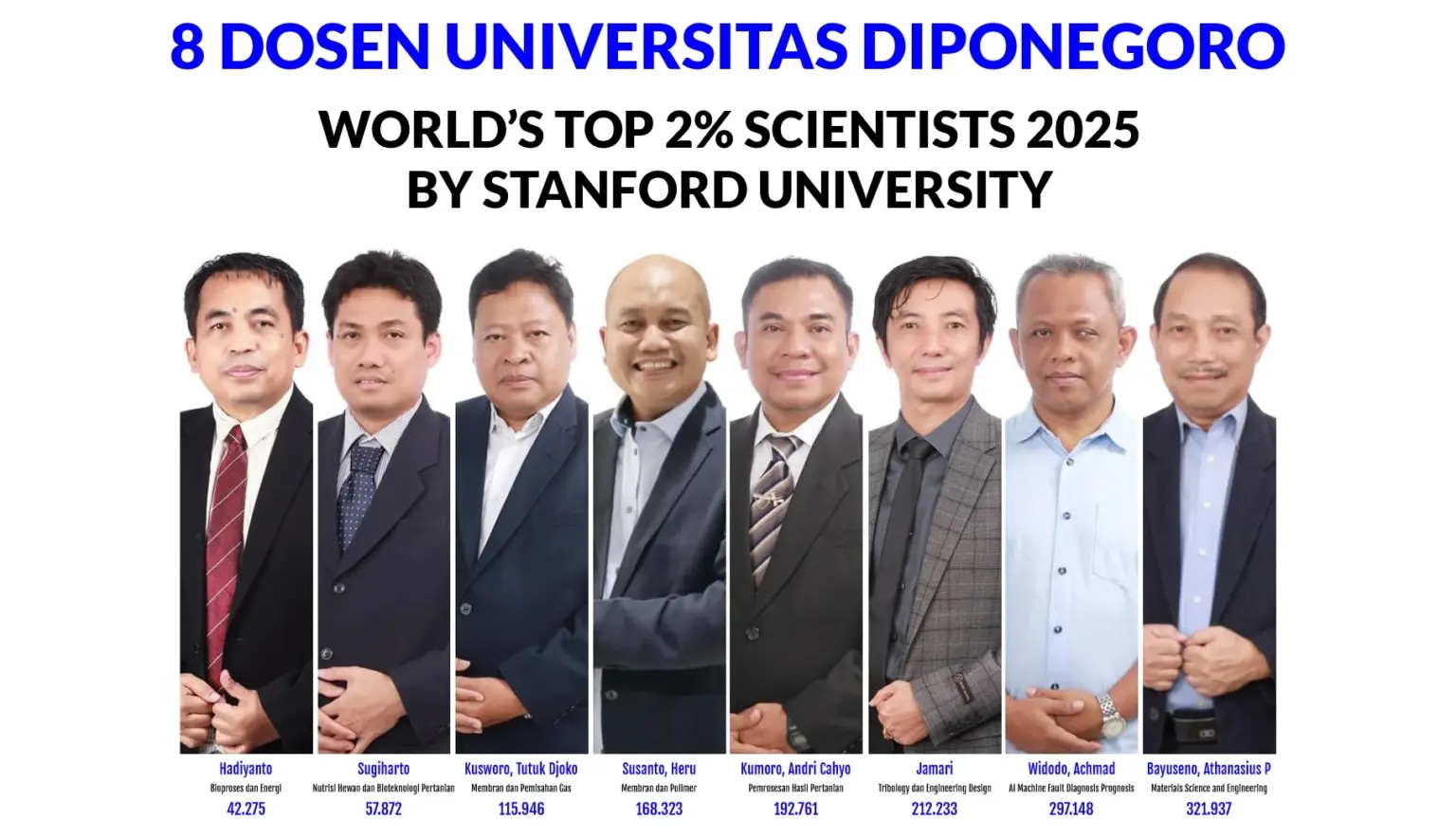 UNDIP Mendunia: 8 Ilmuwan UNDIP Masuk Daftar 2% Teratas Dunia Tahun 2025