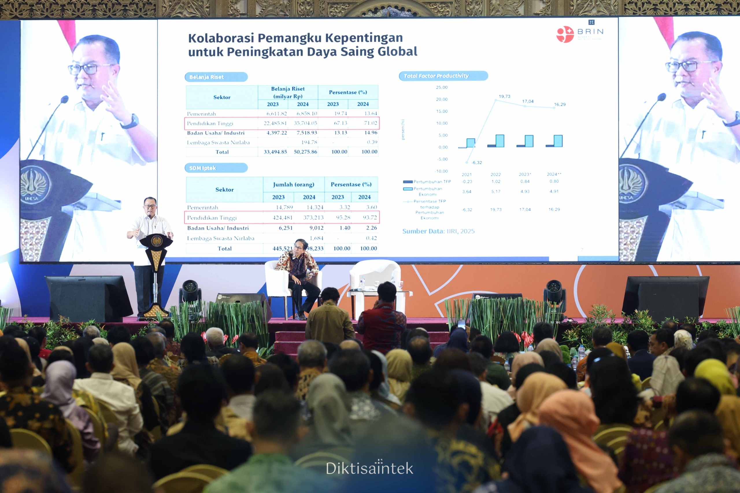 Riset Berdampak, Internasionalisasi dan Peran Kampus dalam Pembangunan Berkelanjutan