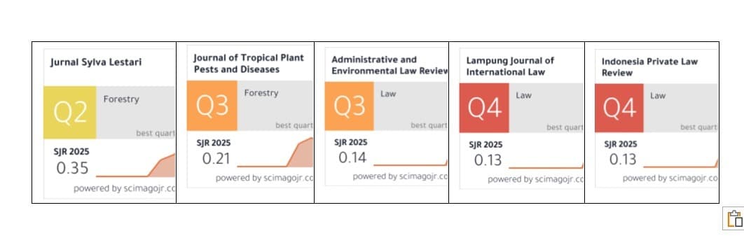 Unila Raih Q2 Scopus Pertama dan Siapkan Puluhan Jurnal Menuju Akreditasi SINTA